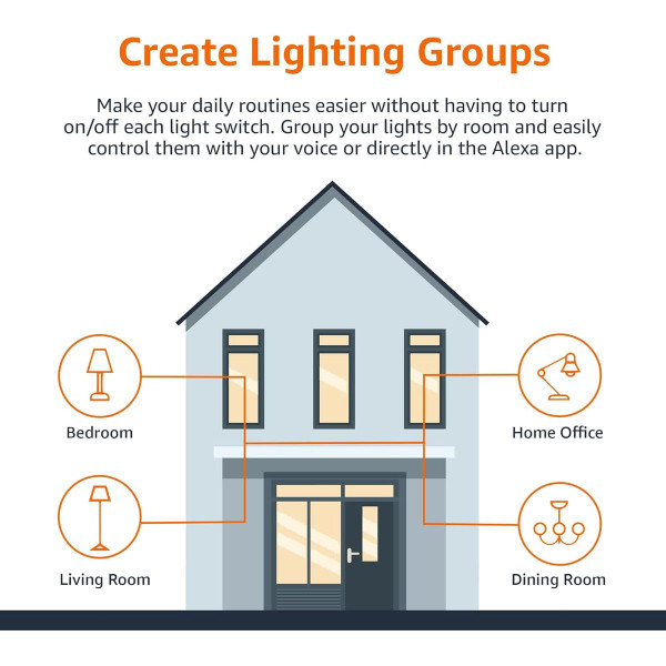 Amazon Basics Smart A19 LED Light Bulb (1- to 12-Pack) product image Amazon Basics Smart A19 LED Light Bulb (1- to 12-Pack) product image