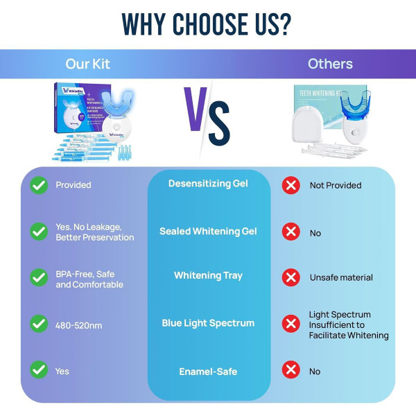 Teeth Whitening Kit for Sensitive Teeth product image