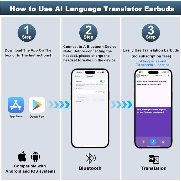 AI Language Translation Earbuds, AI Wireless Translator Earbuds Real Time for 144 Languages, Bluetooth 5.4 Headphones for Travel Business (Black) product image