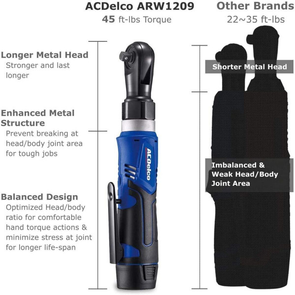 ACDelco Ratchet Wrench Combo Tool Kit with Canvas Bag product image