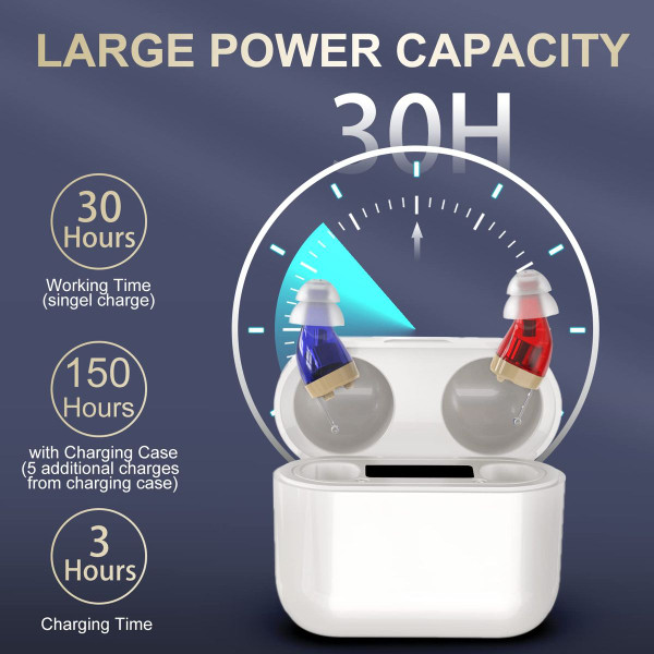 Hearing Aids,Digital Rechargeable OTC Hearing Aids for Seniors with Charging Case,Invisible Hearing Amplifier with Noise Reduction (White) product image