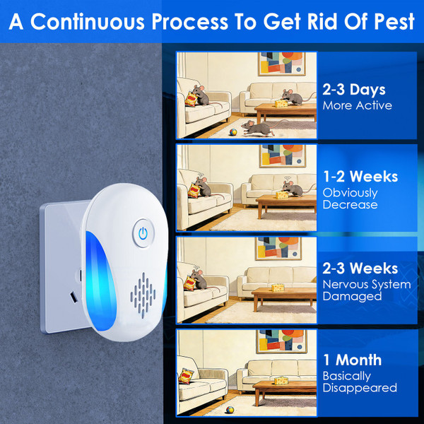 Ultrasonic Pest Repellent (6-Pack) product image