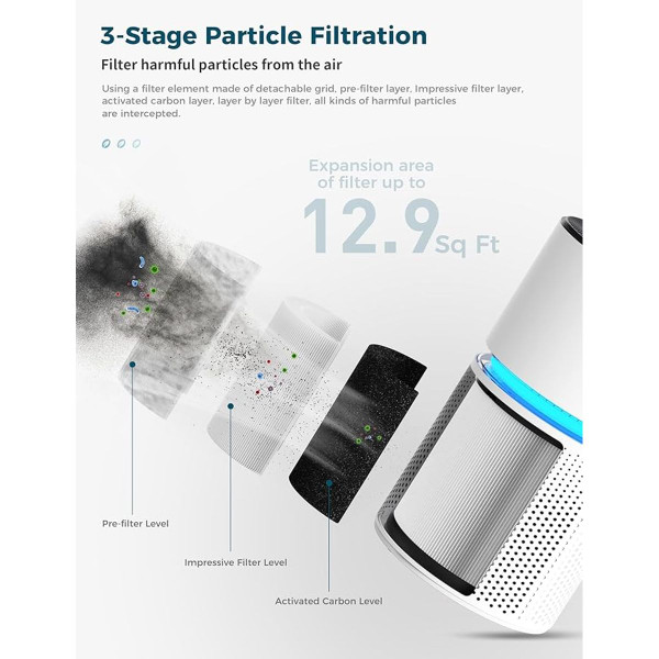 Aroeve Air Purifier product image