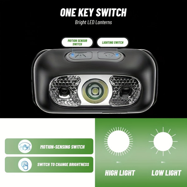 USB Rechargeable Motion Sensor LED Headlamp product image