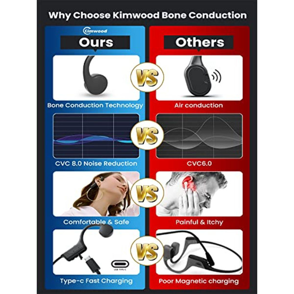 Bone Conduction Open-Ear Wireless Headphones  product image