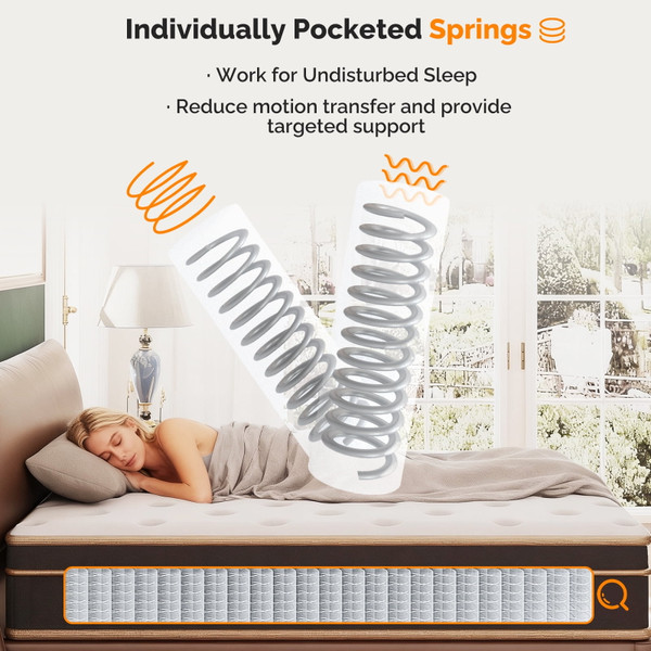 Gel Memory Foam Innerspring Mattress product image