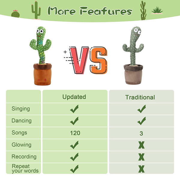 Bilingual Dancing Mimicking Cactus Toy product image