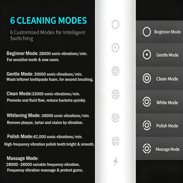 Sonic Adult Electric Toothbrush  product image