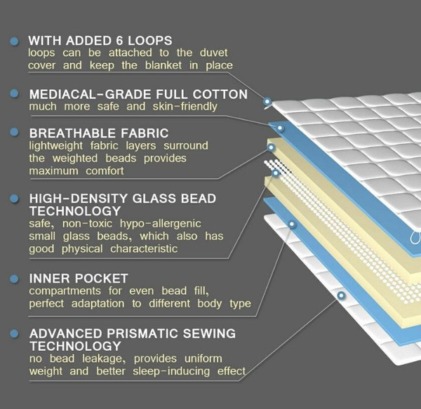 7-lb to 20-lb Glass Bead Weighted Blankets product image