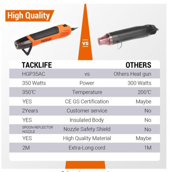 TACKLIFE® High-Power 662°F Mini Heat Gun with Reflector Nozzle product image