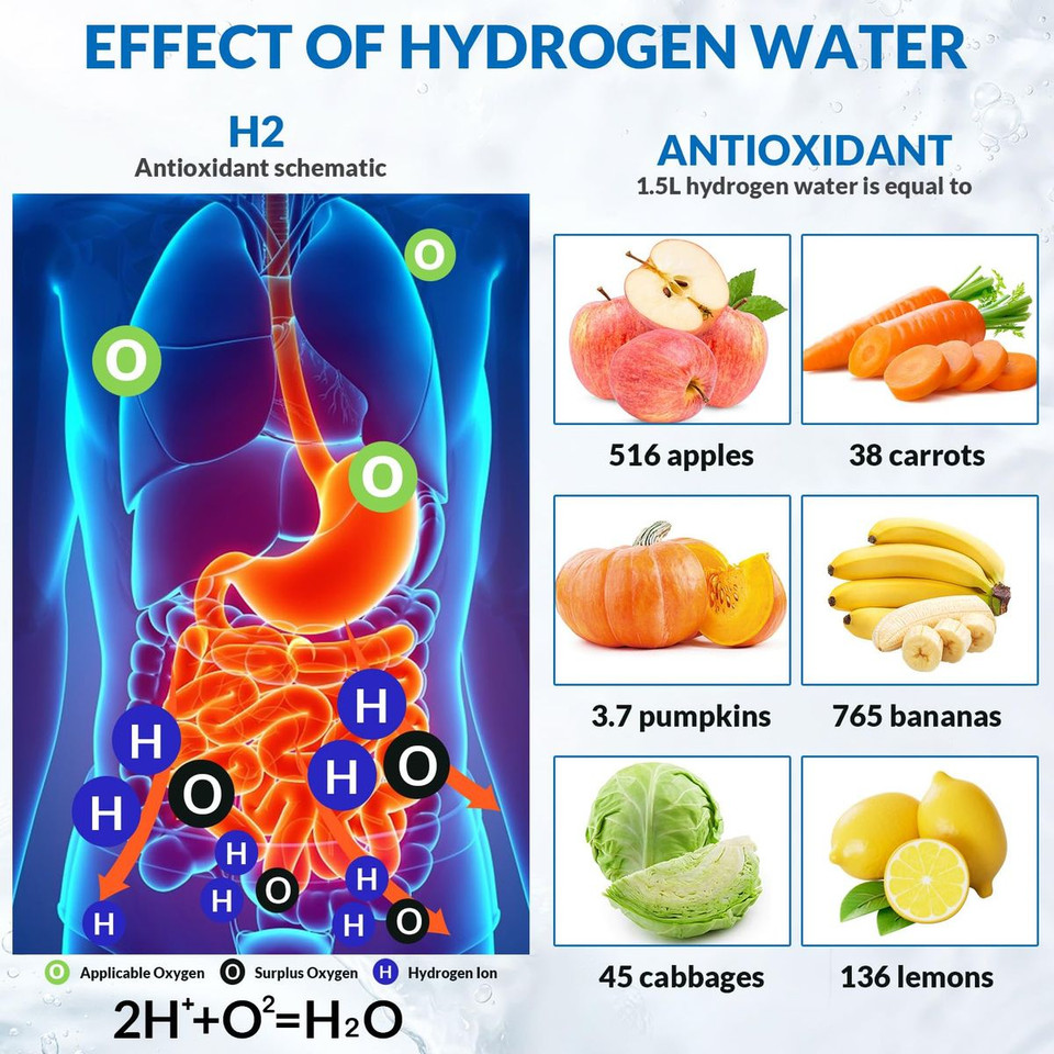 Hydrogen Water Bottle,Rechargeable Portable Hydrogen Water Bottle Generator,420ml Hydrogen Water Machine for Home,Office,Travel product image