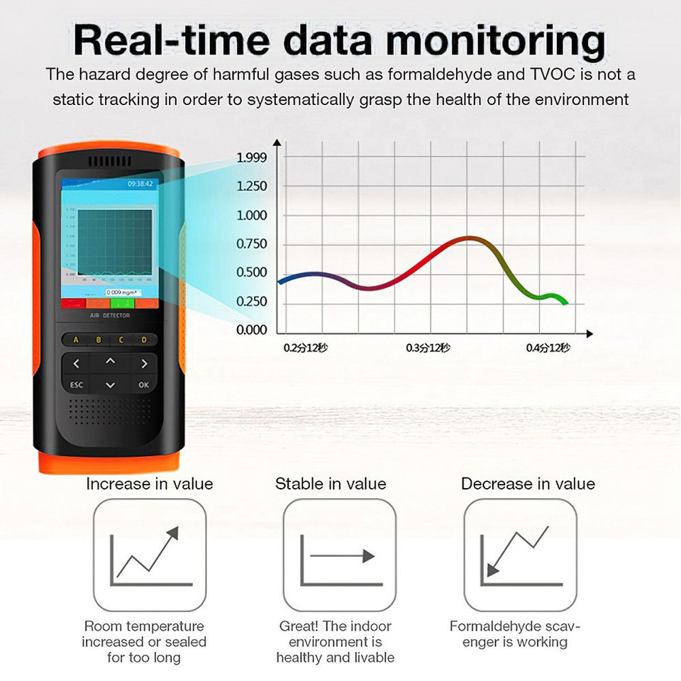 Air Quality Monitor, Detector for Formaldehyde, Temperature and Humidity, Volatile Organic Compounds VOCT and PM2.5/PM10/PM1.0 Dust Particles in Indoor Spaces product image