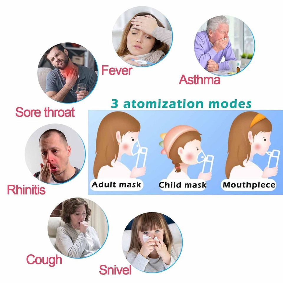 Portable Nebulizer with 3 Adjustable Speed, for Teens and Kids, Handheld Nebulizer for Breathing Issues, with Automatic-Cleaning, Effective for Home Use product image