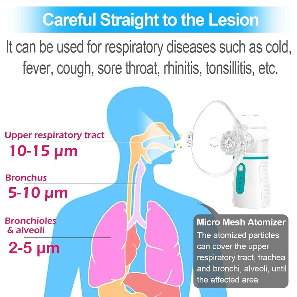 Portable Nebulizer with 3 Adjustable Speed, for Teens and Kids, Handheld Nebulizer for Breathing Issues, with Automatic-Cleaning, Effective for Home Use product image