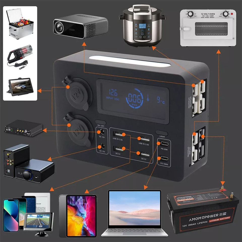 Portable Power Socket Box 12-24V Quick Charger Control Hub for RV SUV Boat Camping product image