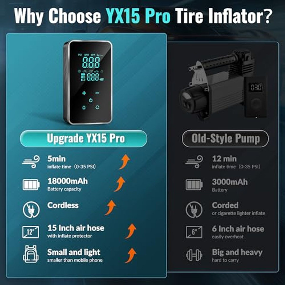 18000mAhPortable Air Compressor Pump for Car product image