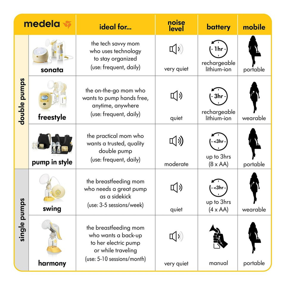 Medela Swing Breastpump product image