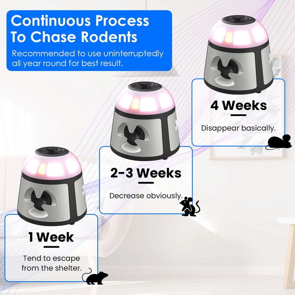 iMounTEK 360° Ultrasonic Rodent Repeller product image
