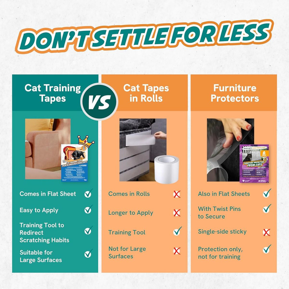 Panther Armor Cat Scratch Deterrent, Double Sided Tape (12 Count) product image
