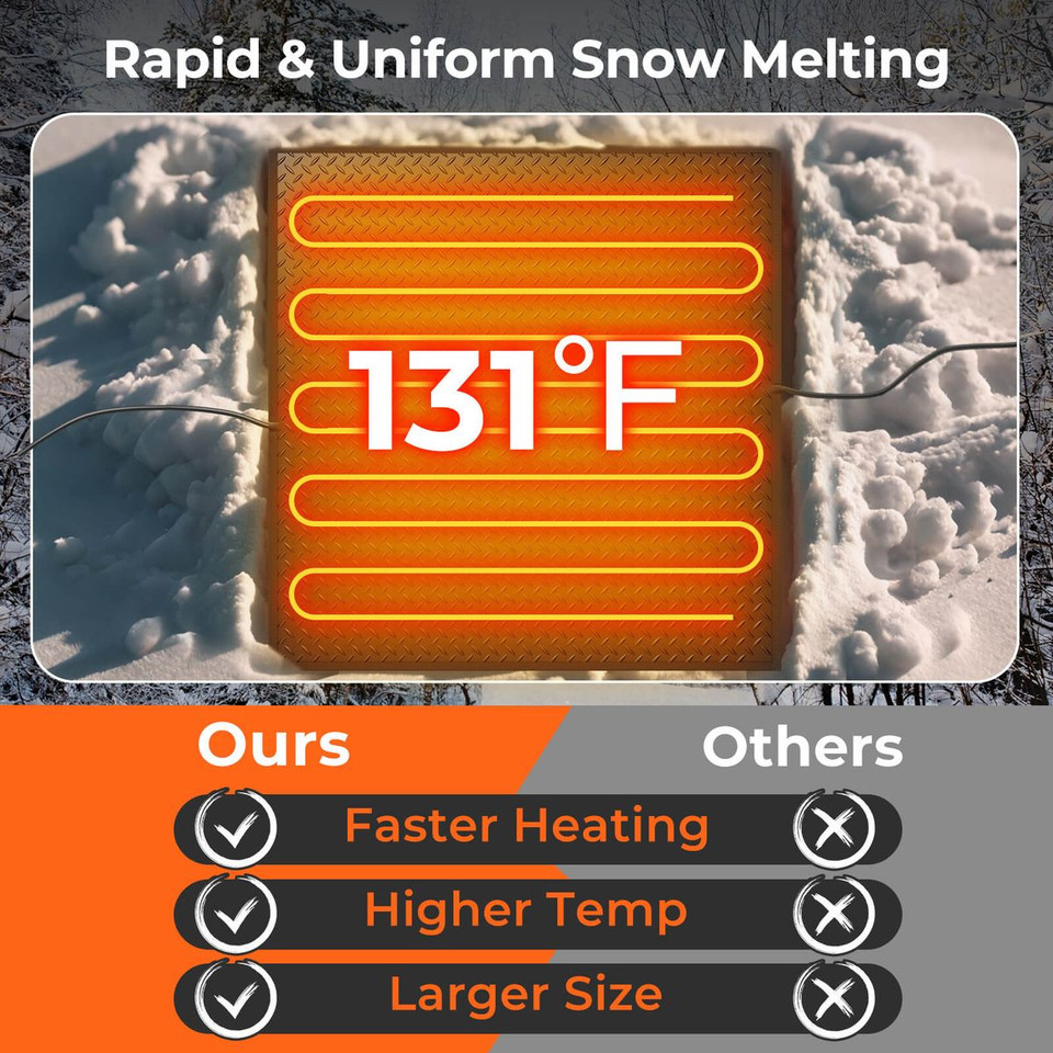 30" x 30" Heated Snow Melting Mat product image