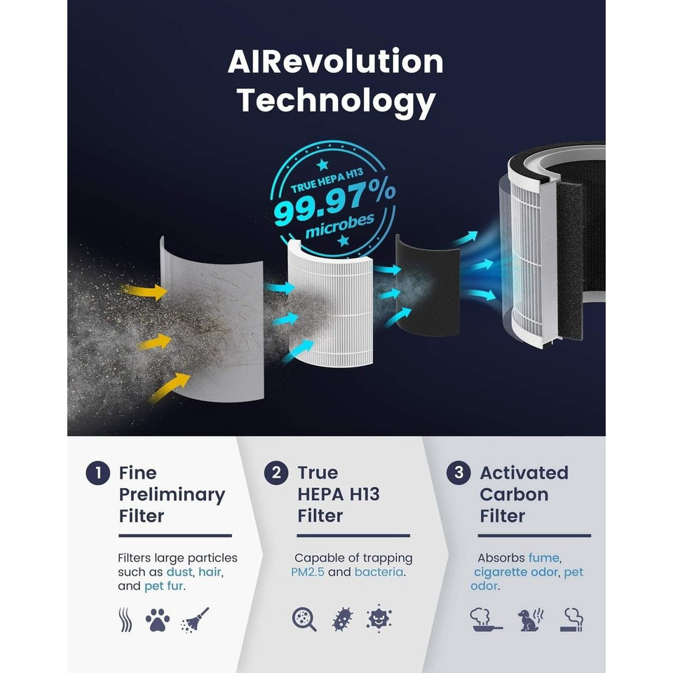 TCL Breeva A1 Air Purifier with True HEPA Filter product image