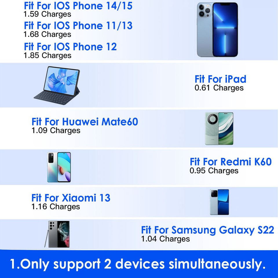10000mAh Power Bank  product image