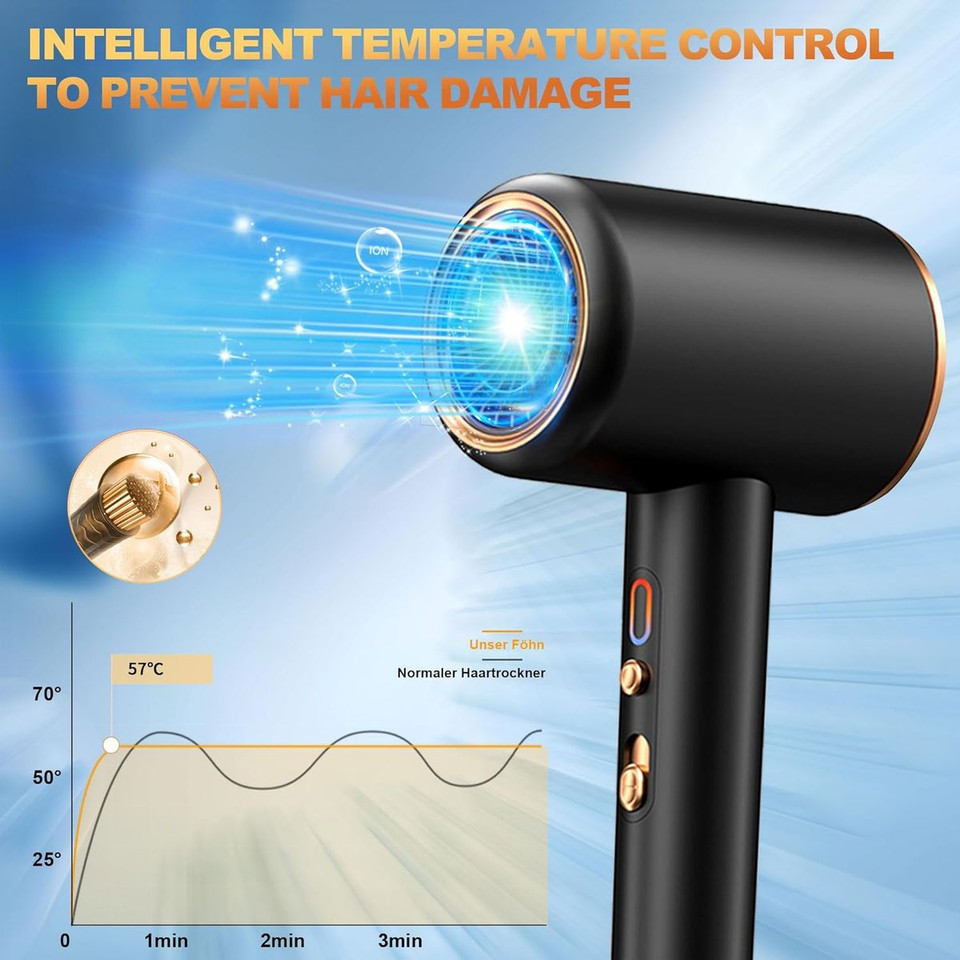 Ionic 1875W Hair Dryer  product image