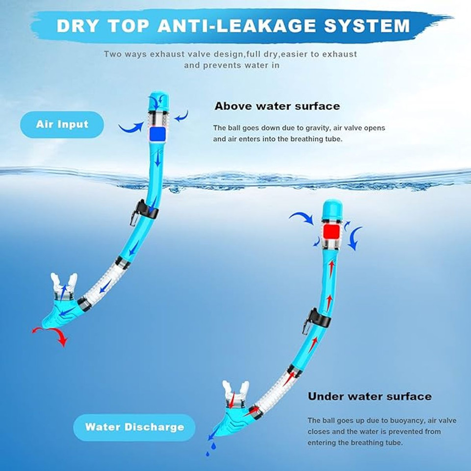 Zipoute Snorkel Dry Top Snorkel Kit product image
