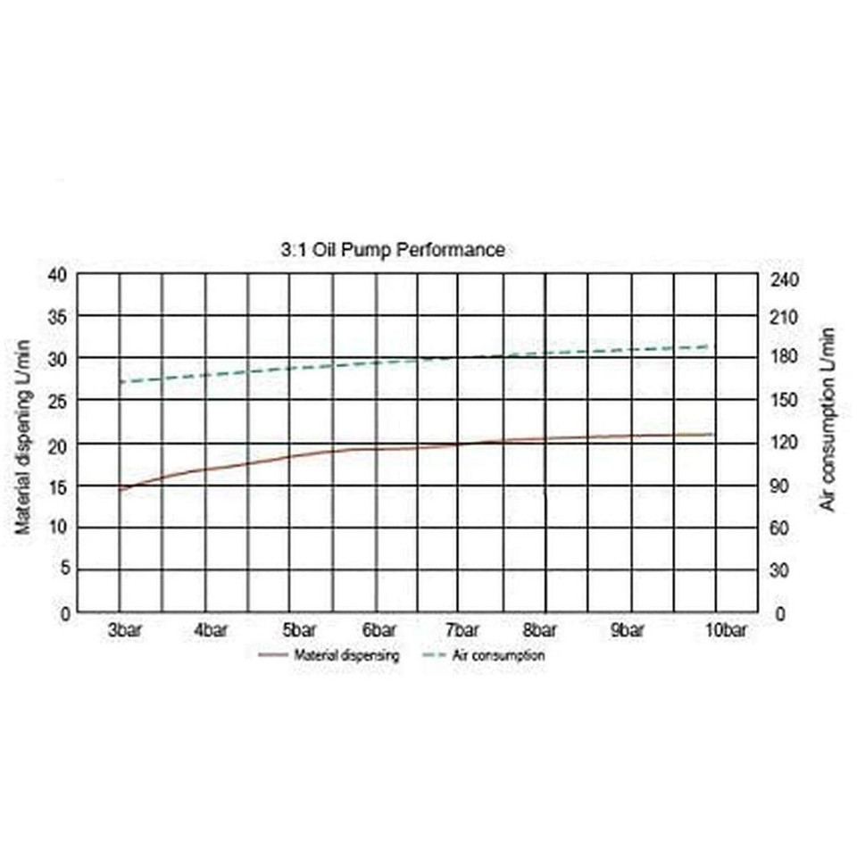 Lubeworks Air-Powered Oil Transfer Drum Pump - 3:1 product image