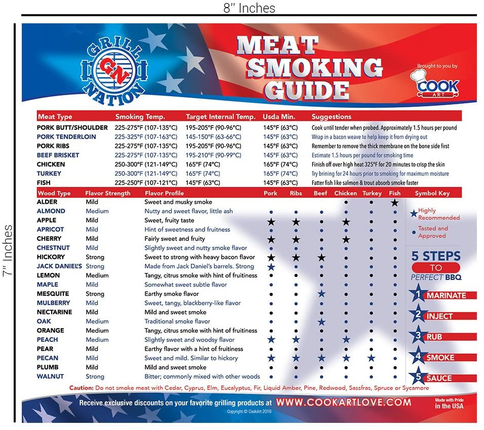 BEST Meat Temperature & Meat Smoking Wood Guides product image