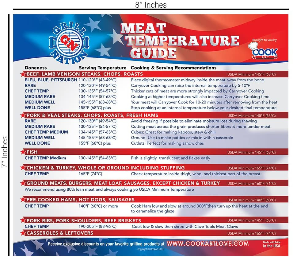 BEST Meat Temperature & Meat Smoking Wood Guides product image