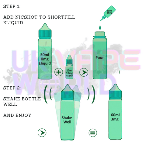 Shortfill Eliquids - Instructions for use - UK Vape World