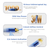 Features Of ELFX Pod Kit