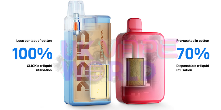 Features Of  Vaporesso 6K Coss Click Disposable Kit - UK Vape World