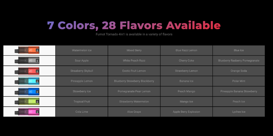 Flavours Of the RandM 4 IN 1 Vape Kit