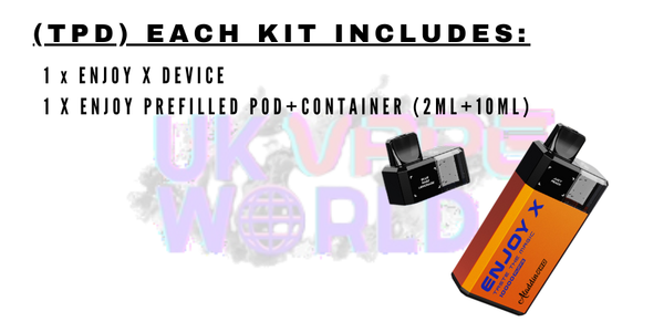 What's In The Box Enjoy X Kit?