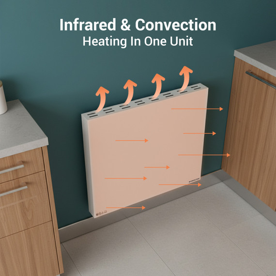 Mirrorstone Air Infrared + Convection Heating Panel With Thermostat - 600-1400W