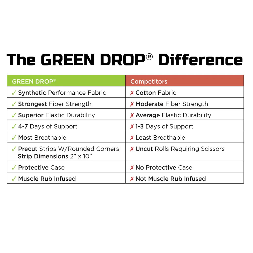 Green Drop Professional Kinesiology Infused Tape