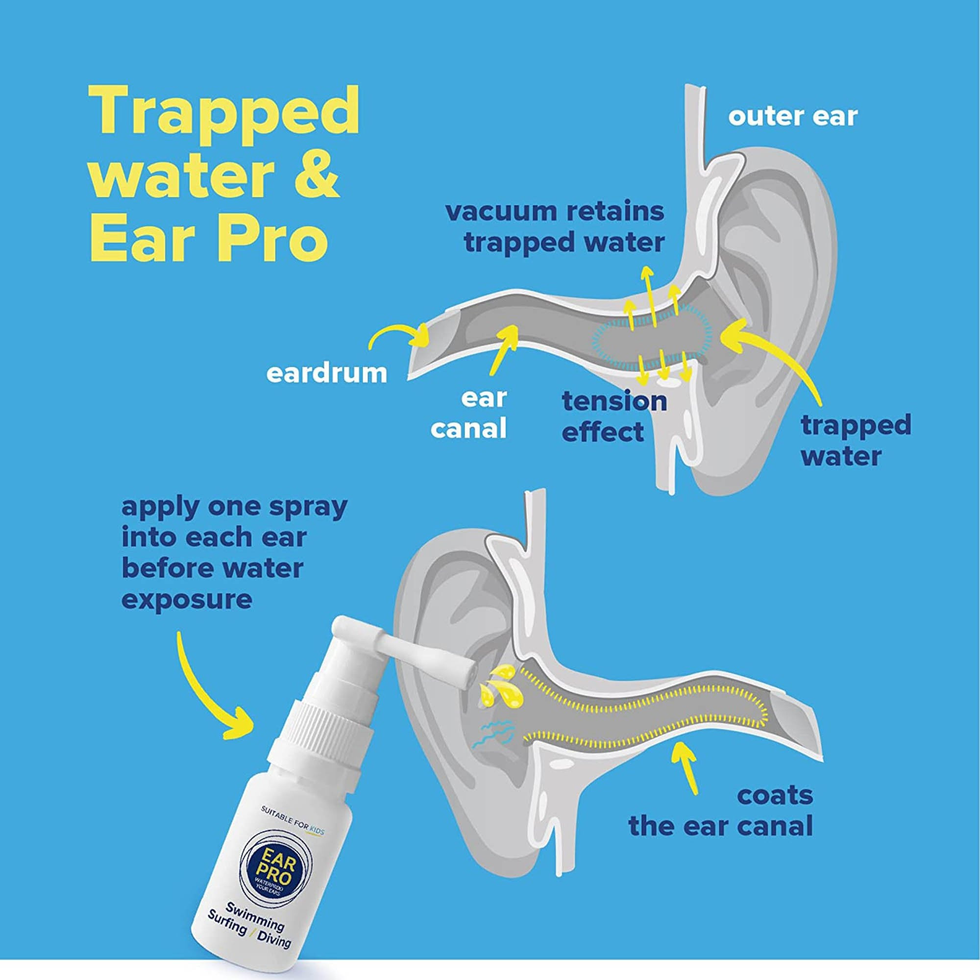 Ear Pro Water-Repellant Ear Spray