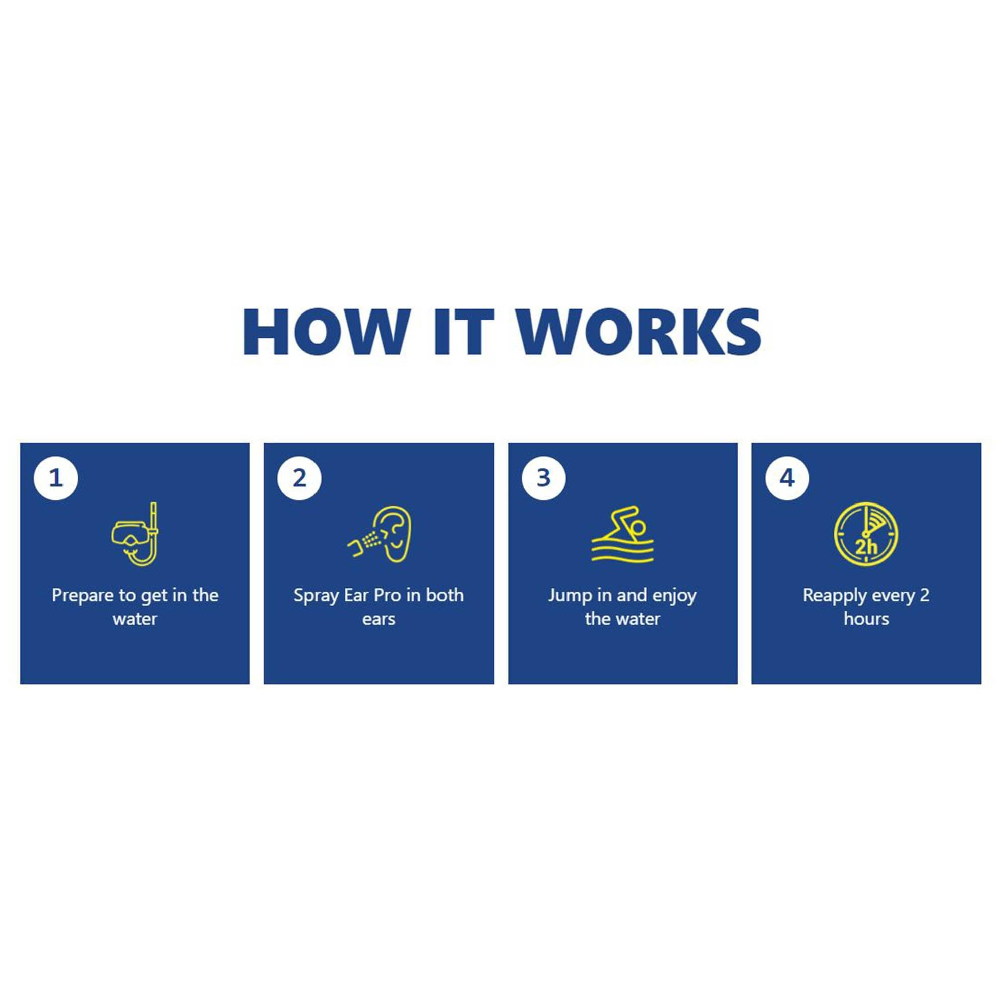 Ear Pro Water-Repellant Ear Spray