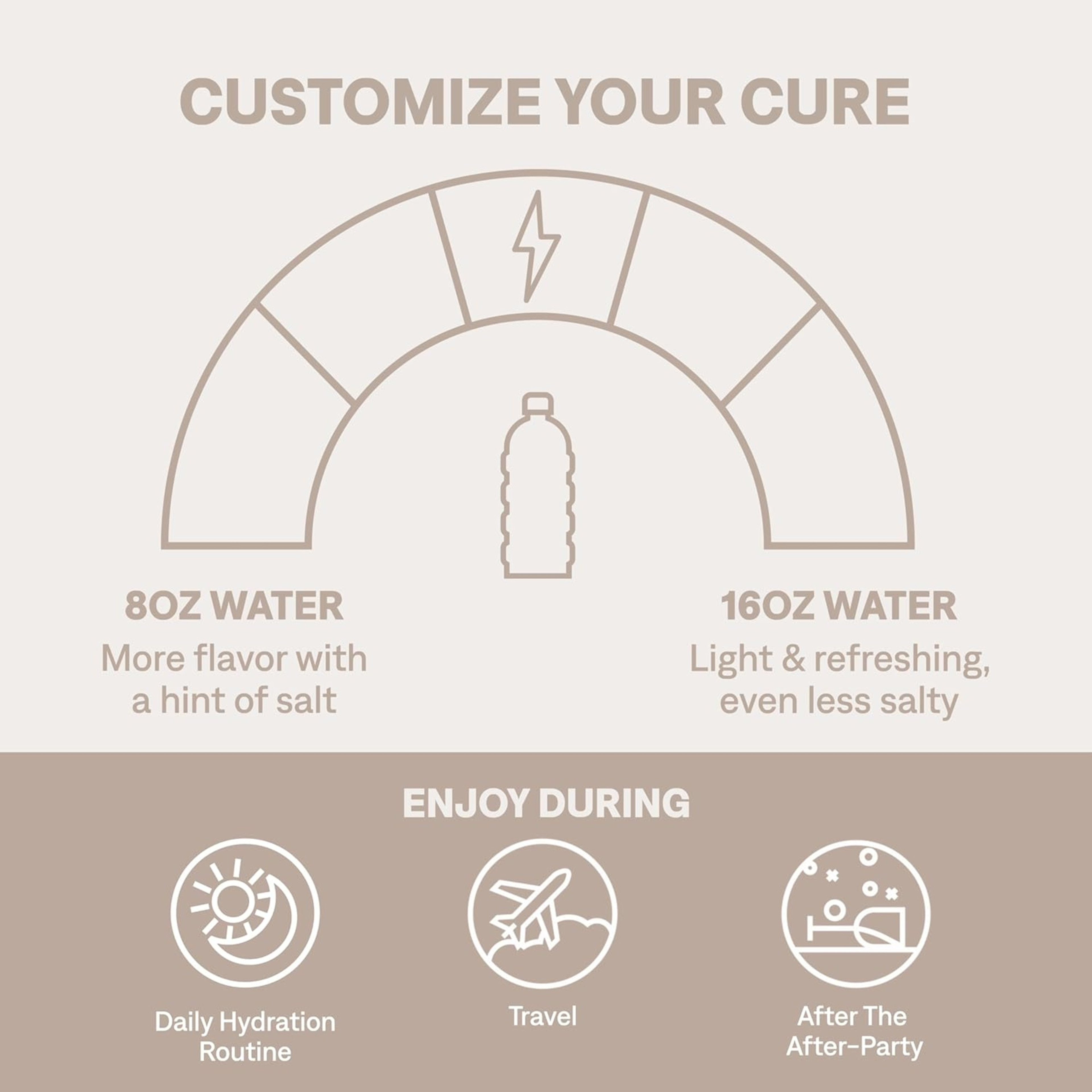 Cure Hydration Electrolyte Drink Mix, Berry Pomegranate 