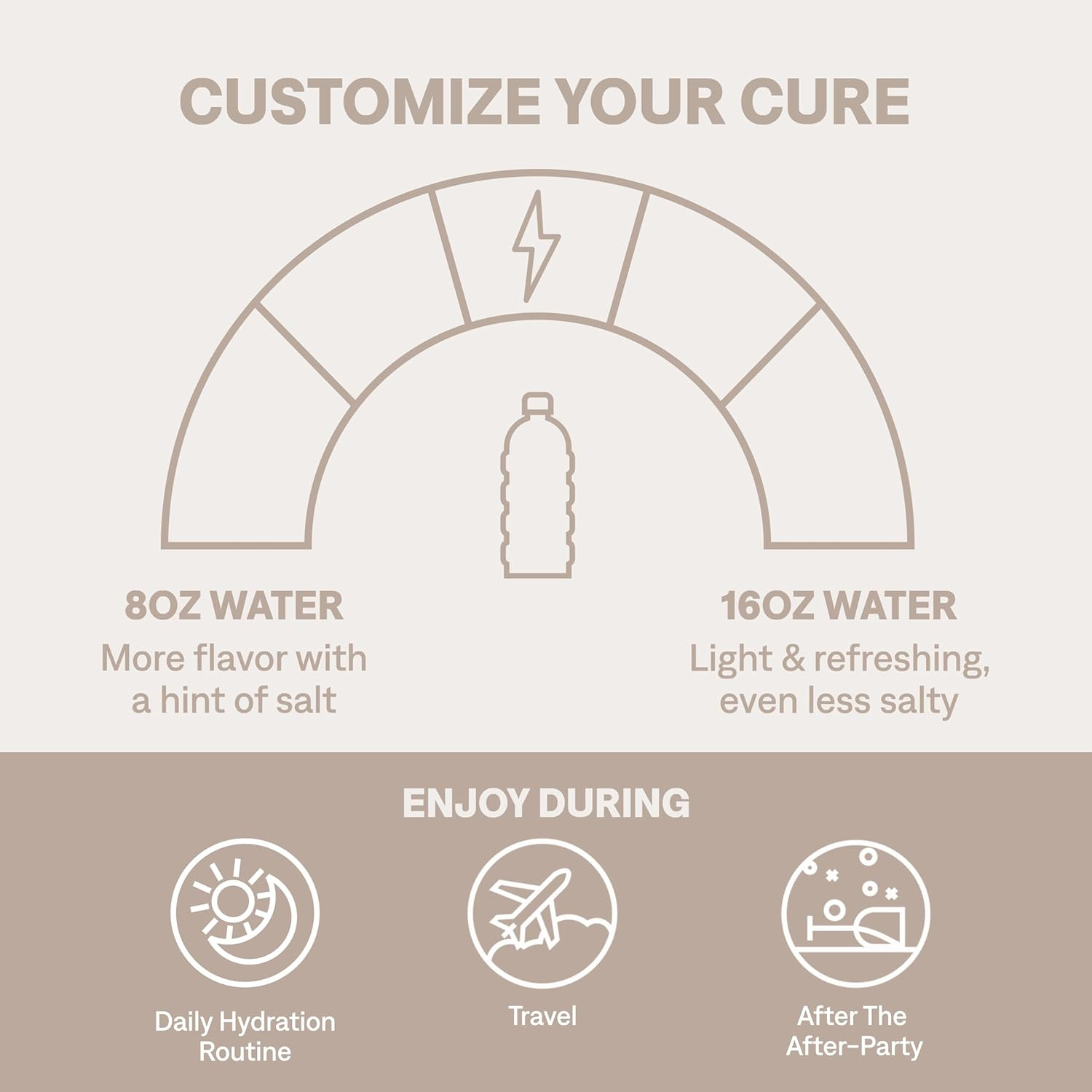 Cure Hydration Electrolyte Drink Mix, Watermelon