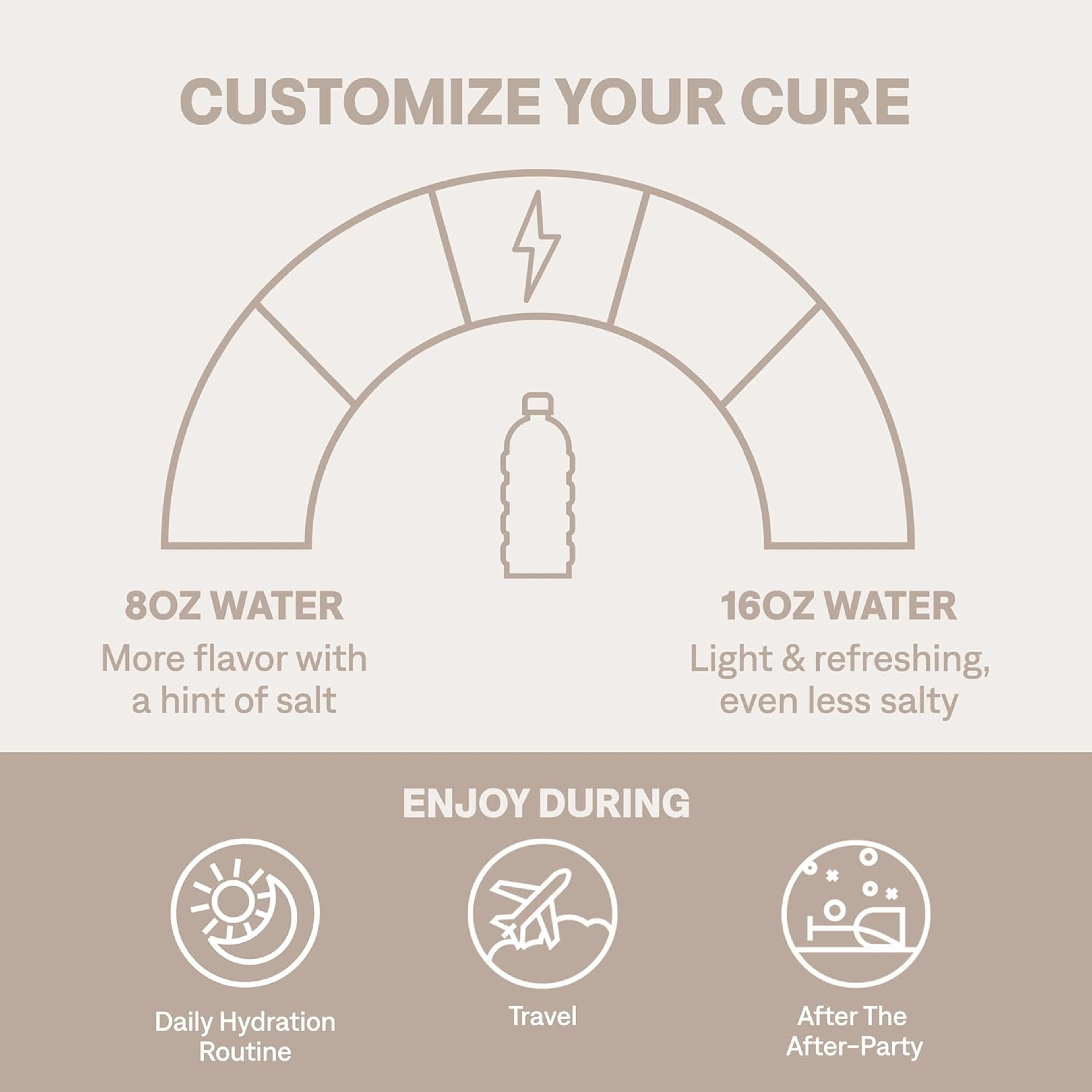 Cure Hydration Electrolyte Drink Mix, Watermelon