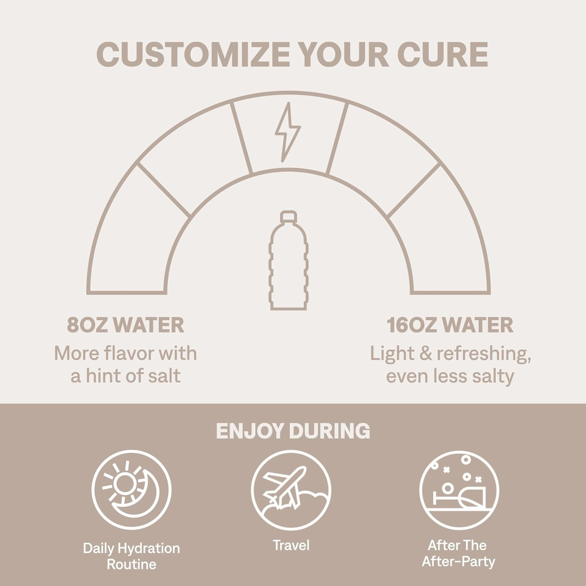 Cure Hydration Electrolyte Drink Mix, Lime