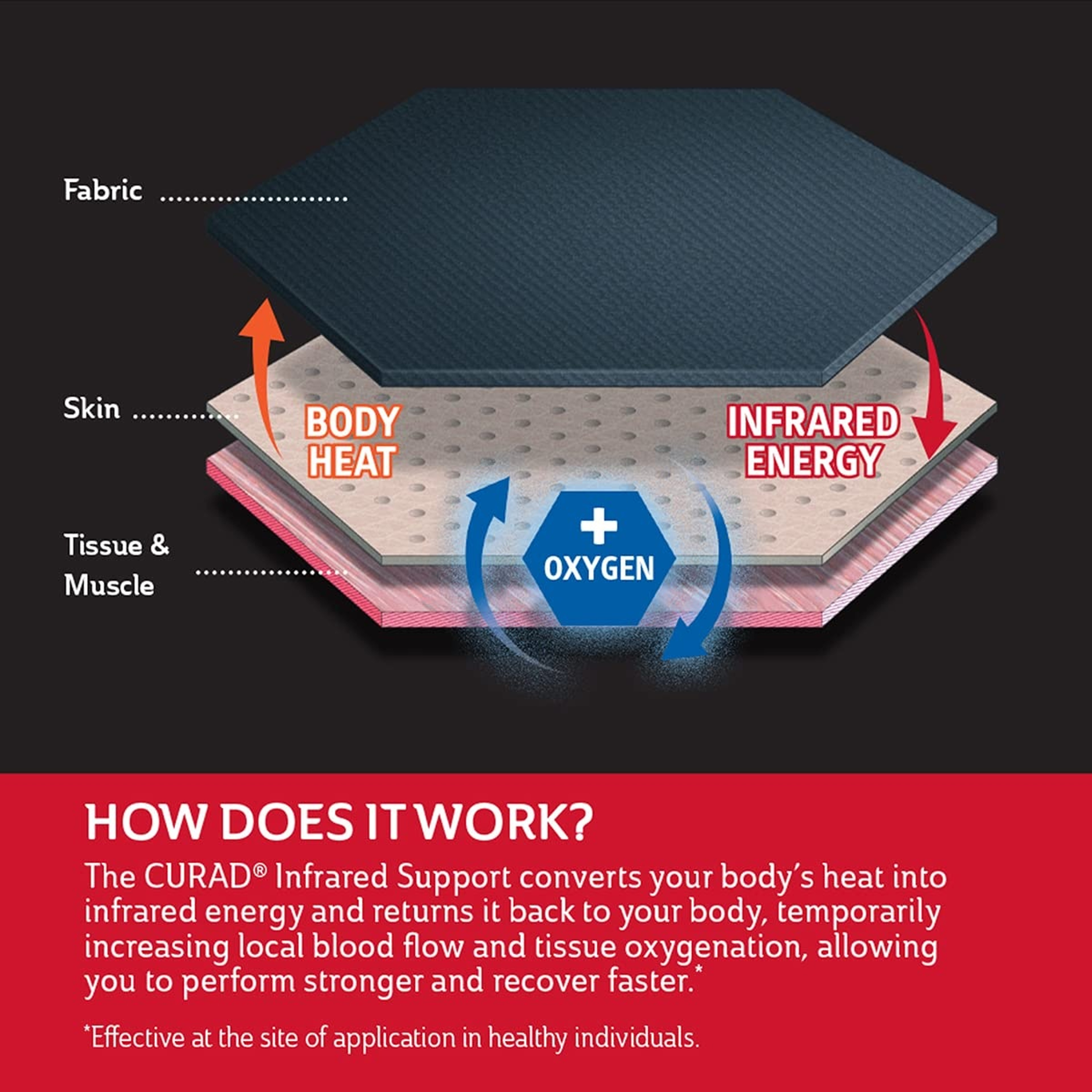 Curad Performance Series Ironman Infrared Knee Support Elastic Pull-Over