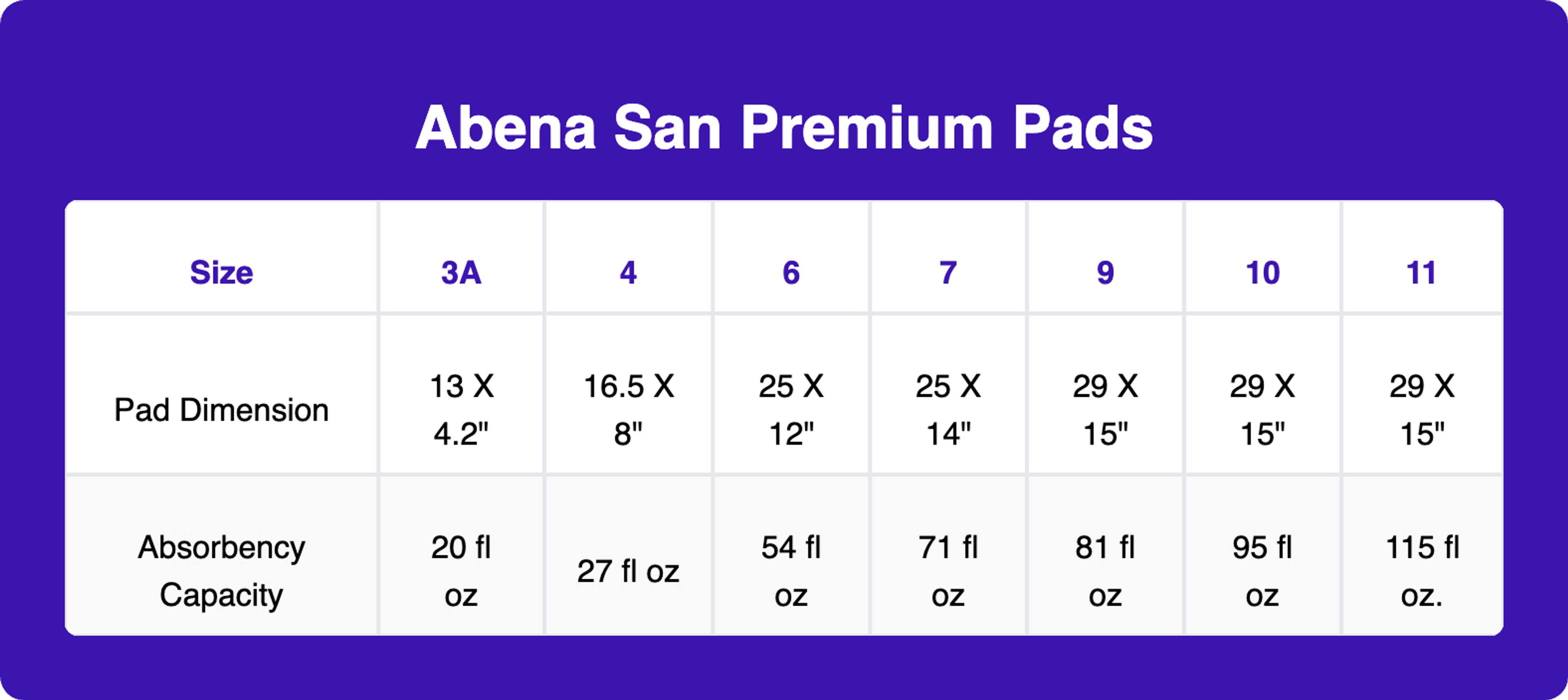 Abena San Premium Pads