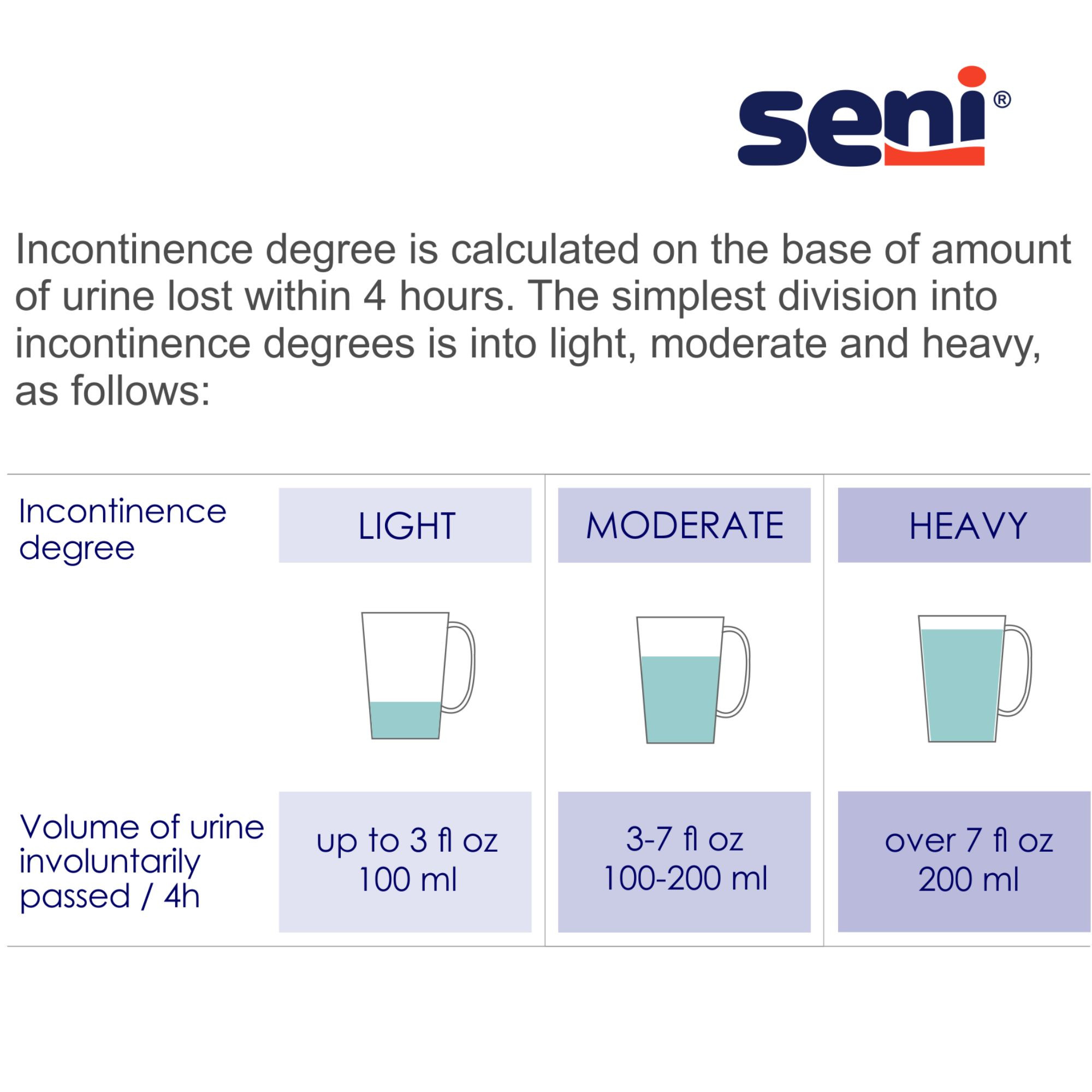 Seni Lady Maximum Pads, Long