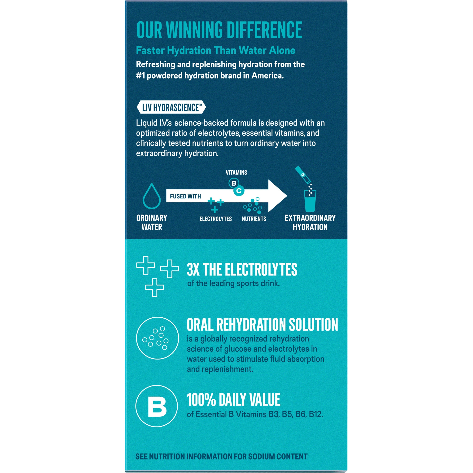 Liquid I.V. Hydration Multiplier Electrolyte Drink Mix