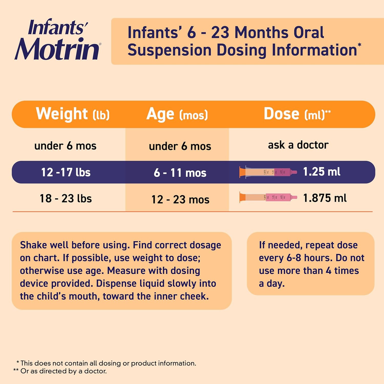 Motrin Concentrated Infant Drops