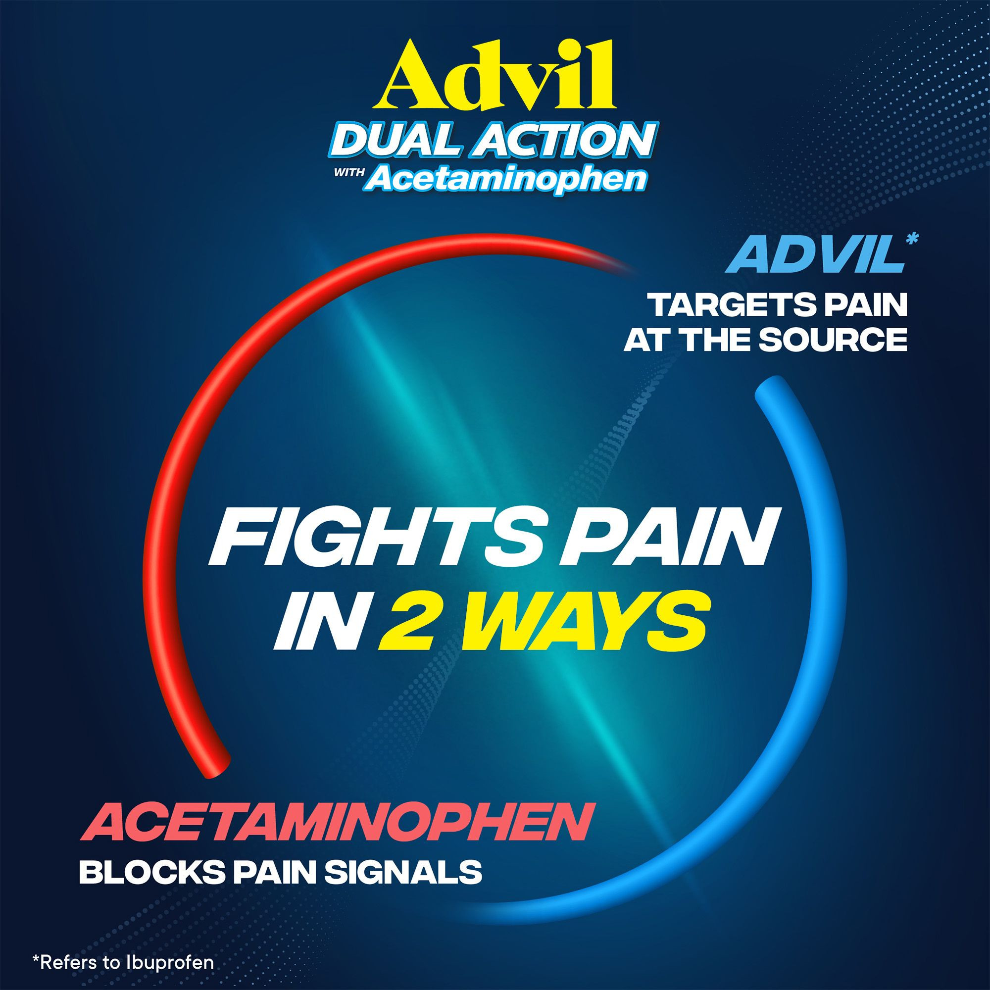 Advil Dual Action with Acetaminophen